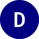 Logo of  (DWSH.IV).