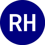 Logo of Regional Health Properties (RHE-A).