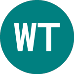 Logo of Wizcom Technologies (0GVL).