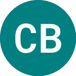Logo of Canary B6.80%33 (34PE).