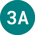 Logo of 3x Airlines (3JET).