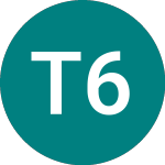Logo of Tesco 6.15% A (54VZ).