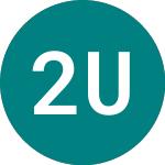 Logo of 2028 Usd Gbp D (B28G).