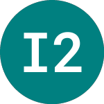 Logo of Ivz 2030 Usd A (BS0A).