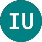 Logo of Ishr Uk Prop (IUKP).