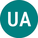 Logo of Ubsetf Asrgba (UC46).