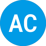 Logo of American Century Focused... (ACFLX).