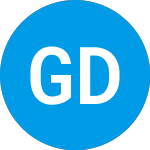 Logo of Guggenheim Defined Portf... (CAIPOX).