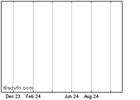 LTCBTC