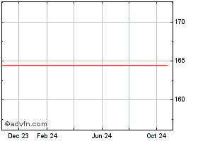 ORCL34M