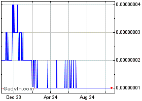 DSLABTC