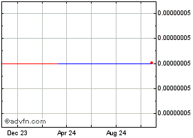 TTBTC