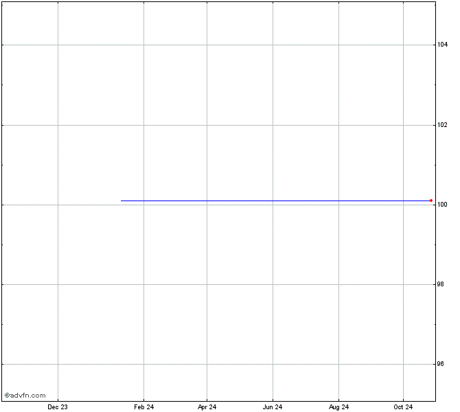 NSCIT5580047