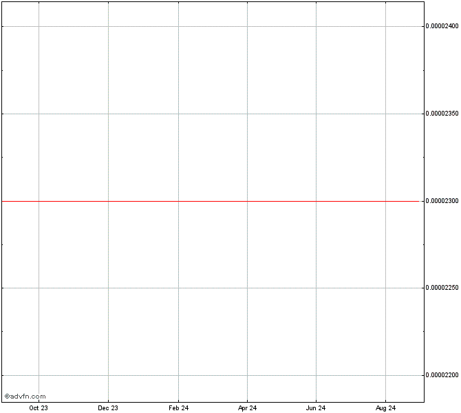 BOB1USDT