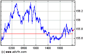 Click Here for more US Dollar vs Yen Charts.