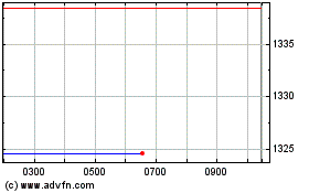 Click Here for more Ubsetf Ud02 Charts.