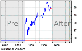 Click Here for more Insight Enterprises Charts.