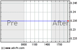 Click Here for more Firsthand Technology Value Charts.