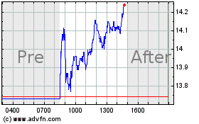 Click Here for more JELD WEN Charts.