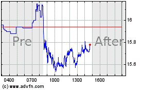 Click Here for more KeyCorp Charts.