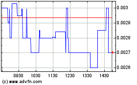 Click Here for more Enzolytics (PK) Charts.