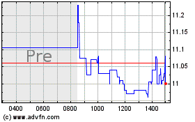 Click Here for more China Yuchai Charts.