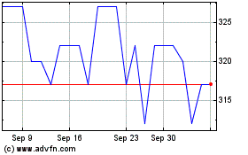 Click Here for more GB Charts.