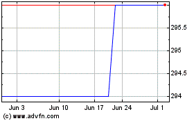 Click Here for more JPMorgan Japan Small Cap... Charts.