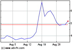 Click Here for more Biosynex Charts.