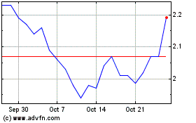 Click Here for more Research Frontiers Charts.