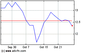 Click Here for more True North Commercial Re... Charts.