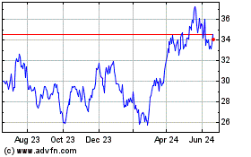 Click Here for more VanEck Gold Miners ETF Charts.