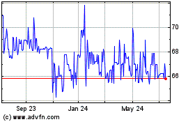 Click Here for more Rec Fundo DE Fundos - FI... Charts.