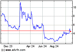 Click Here for more Gorilla Technology Charts.