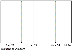 Click Here for more Nara Bancorp Charts.