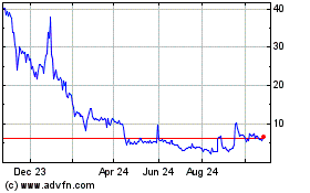 Click Here for more Portage Biotech Charts.