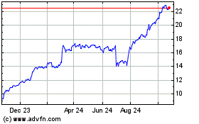 Click Here for more Aecon Charts.