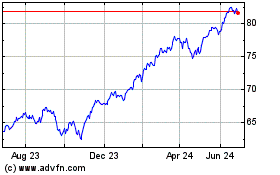 Click Here for more BMO S&P 500 Index ETF Charts.