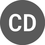 Logo of Christian Dior (CDIP).