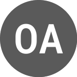 Logo of Otovo ASA (OTOVOO).