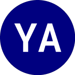 Logo of Yieldmax Amzn Option Inc... (AMZY).