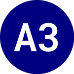 Logo of Alger 35 Etf (ATFV).