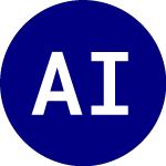 Logo of Avantis International Eq... (AVDE).