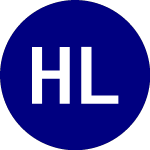 Logo of Horizon Landmark ETF (BENJ).