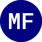 Logo of Microsectors Fang and In... (BERZ).