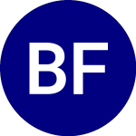Logo of Blackrock Future Financi... (BPAY).