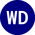 Logo of WisdomTree Dynamic Curre... (DDLS).