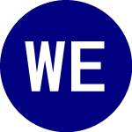 Logo of WisdomTree Emerging Mark... (DEM).