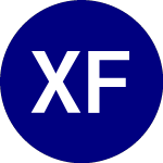 Logo of Xtrackers FTSE Emerging ... (DEMG).