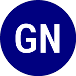 Logo of GraniteShares Nasdaq Sel... (DRUP).
